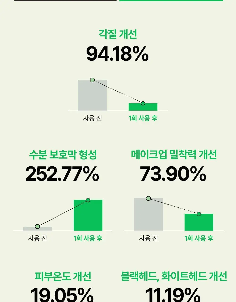 [수분촉촉/각질정돈]비건이펙트 청보리 LHA 토너패드 상세페이지 11